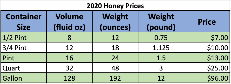 2018 price list